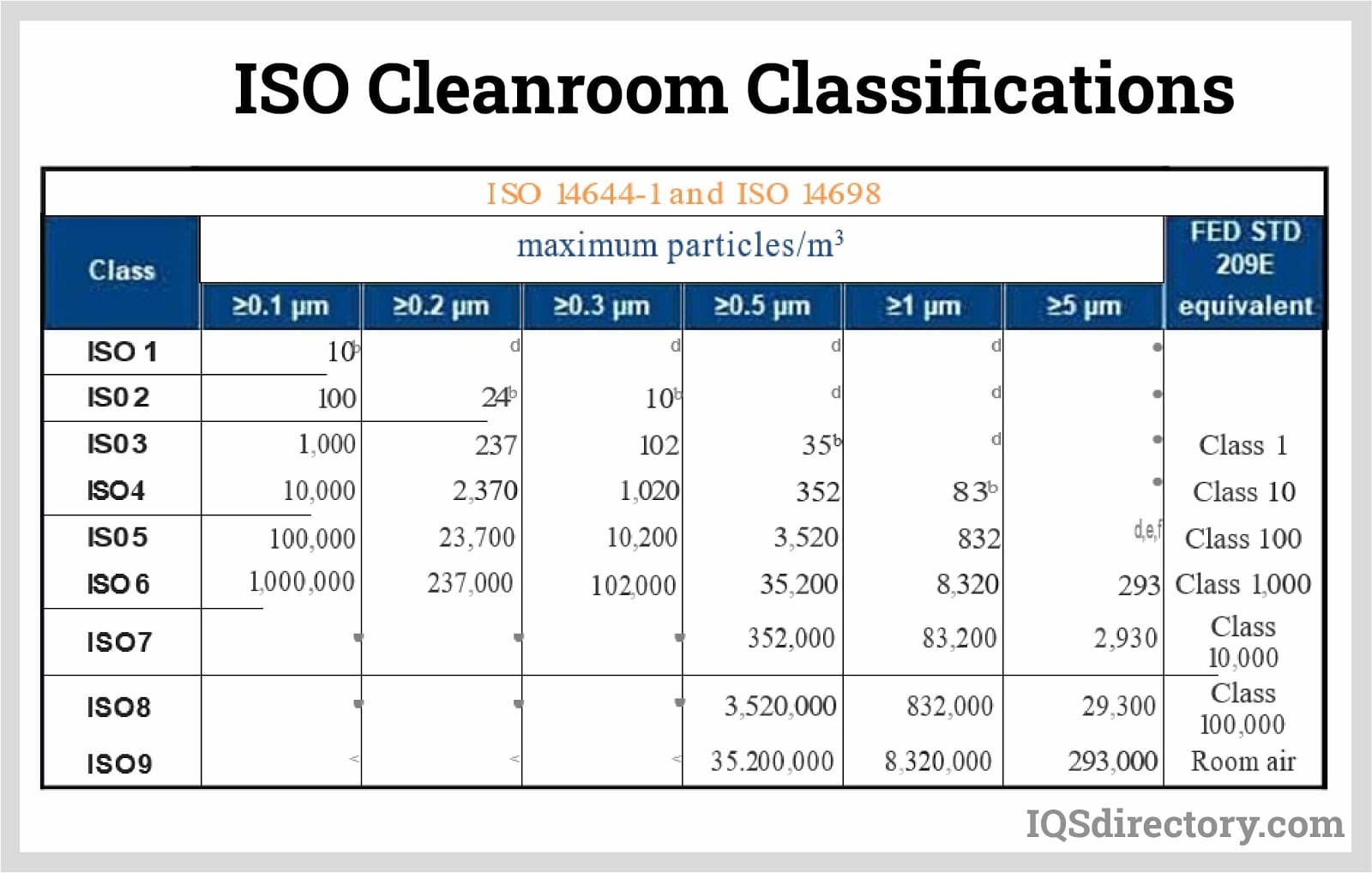 Iso Classification Of Cleanrooms Haoair Purification Technology SexiezPicz Web Porn