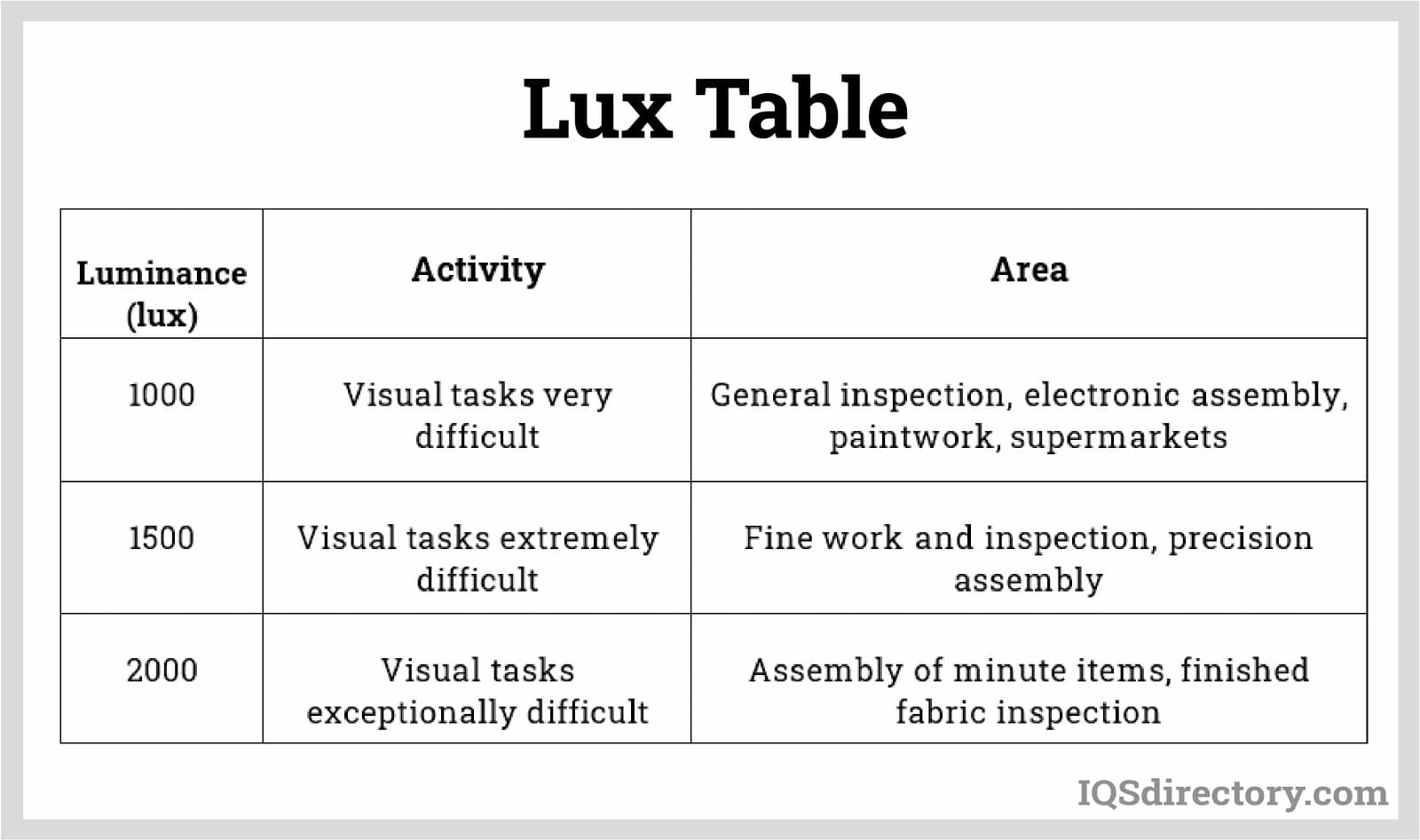 Lux Table 