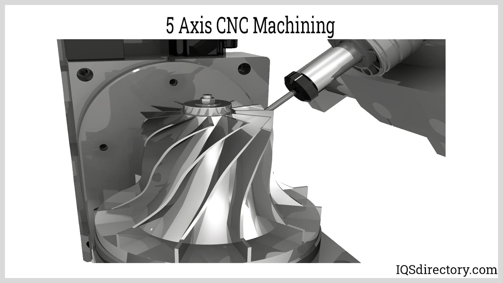 What Is a CNC Spindle & How Does It Function? - Superior Spindle