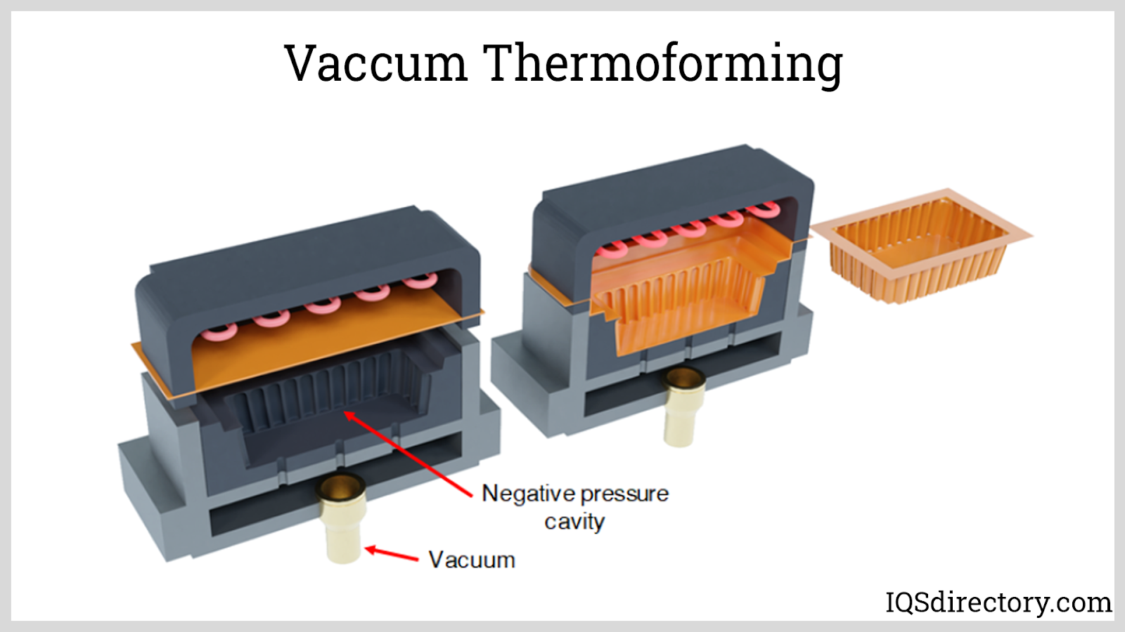 Blister Packaging: What Is It? How Is It Made? Forming