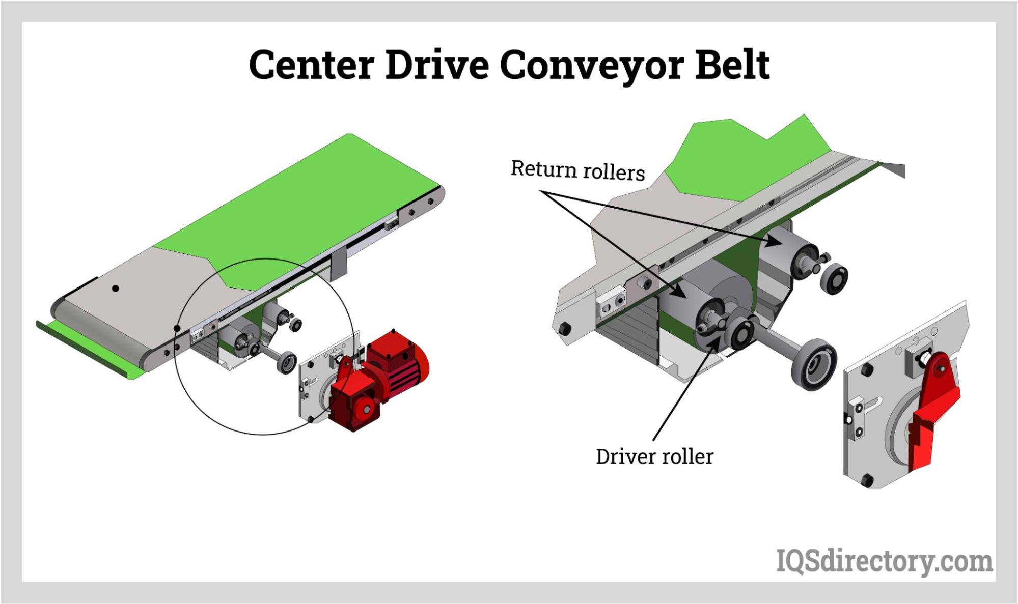 Belt Conveyor Types Belt Conveyor Configurations Type - vrogue.co