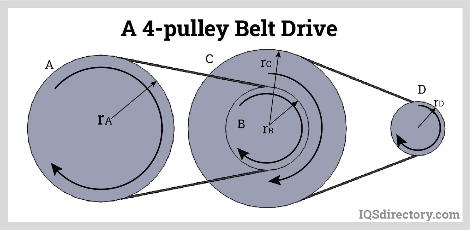 Standard V-Belt, A Type