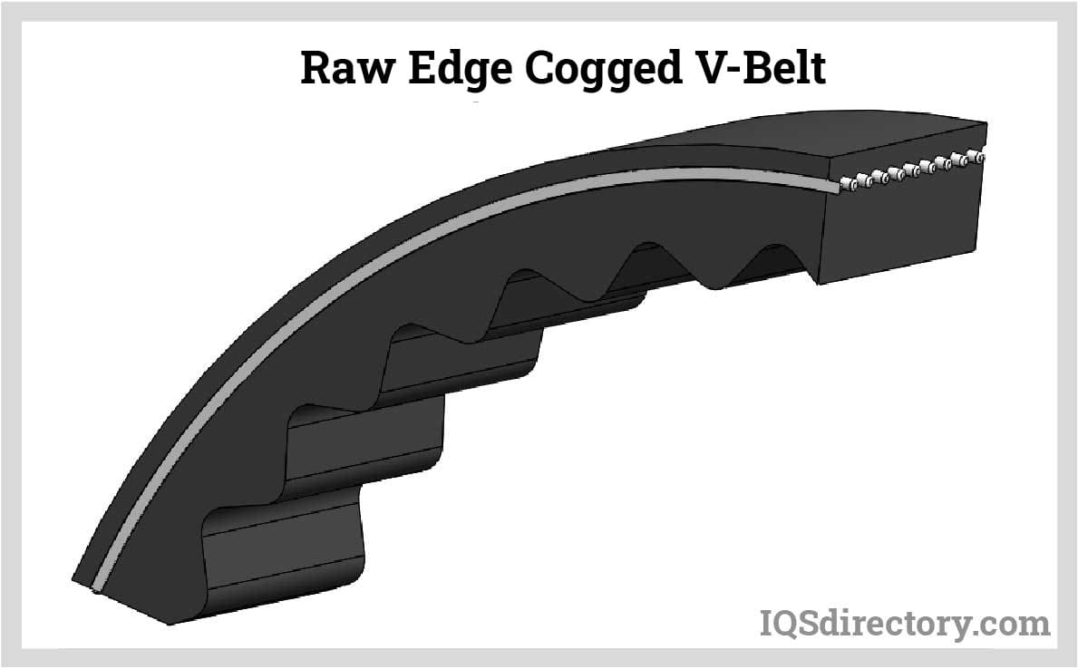 Round Belts and O-ring Belts Selection Guide: Types, Features, Applications