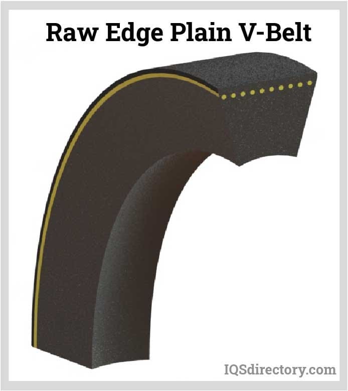 V-belts for Agricultural Machinery (Raw edge type)