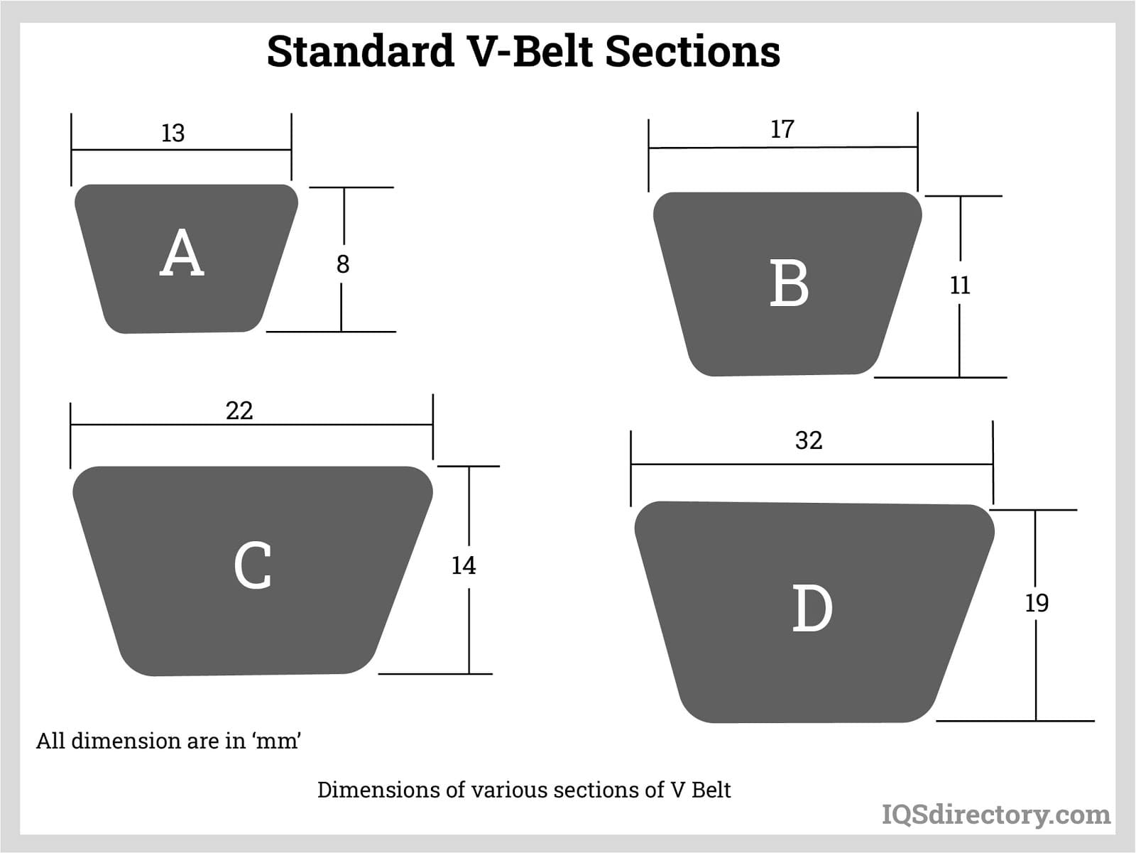 V Belt Standard Sizes Chart