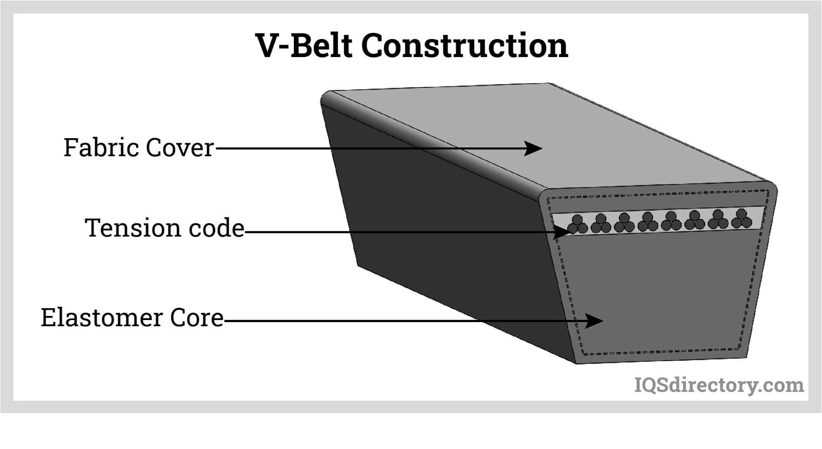 V-belts and power belts