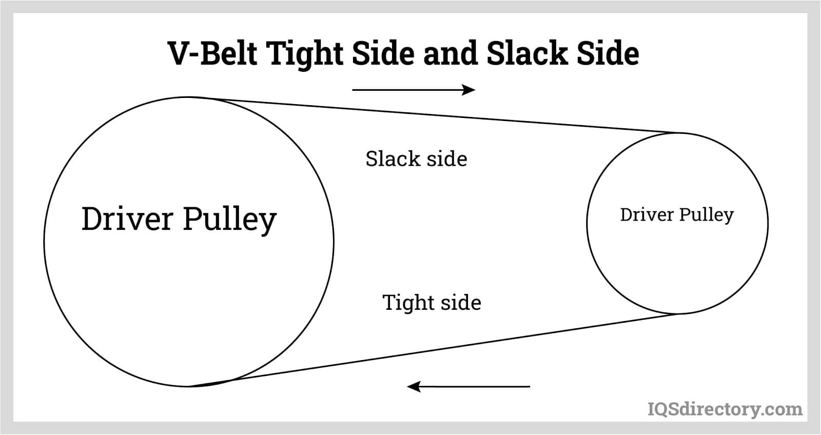 What Is A V-Belt And Why Use ?
