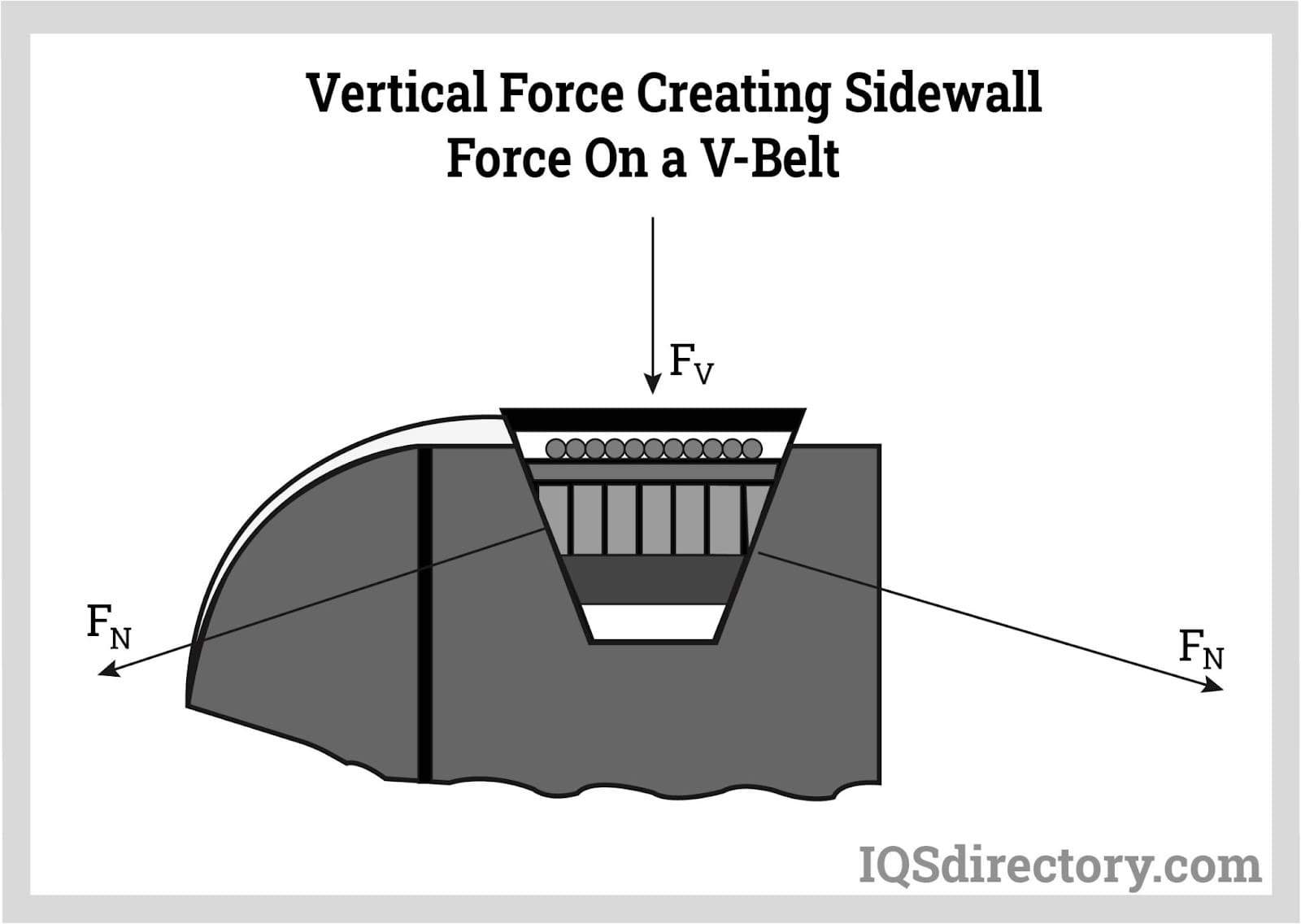 V-Belt: What Is It? How Does It Work? Types Of, Uses