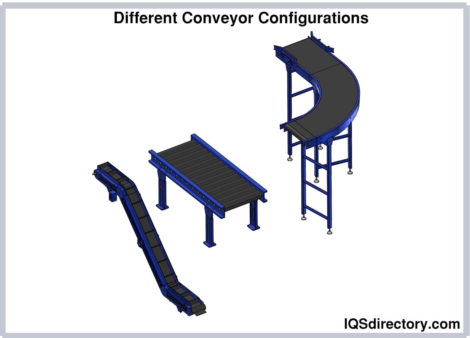 Conveyor System What Is It? How Does It Work? Types Of