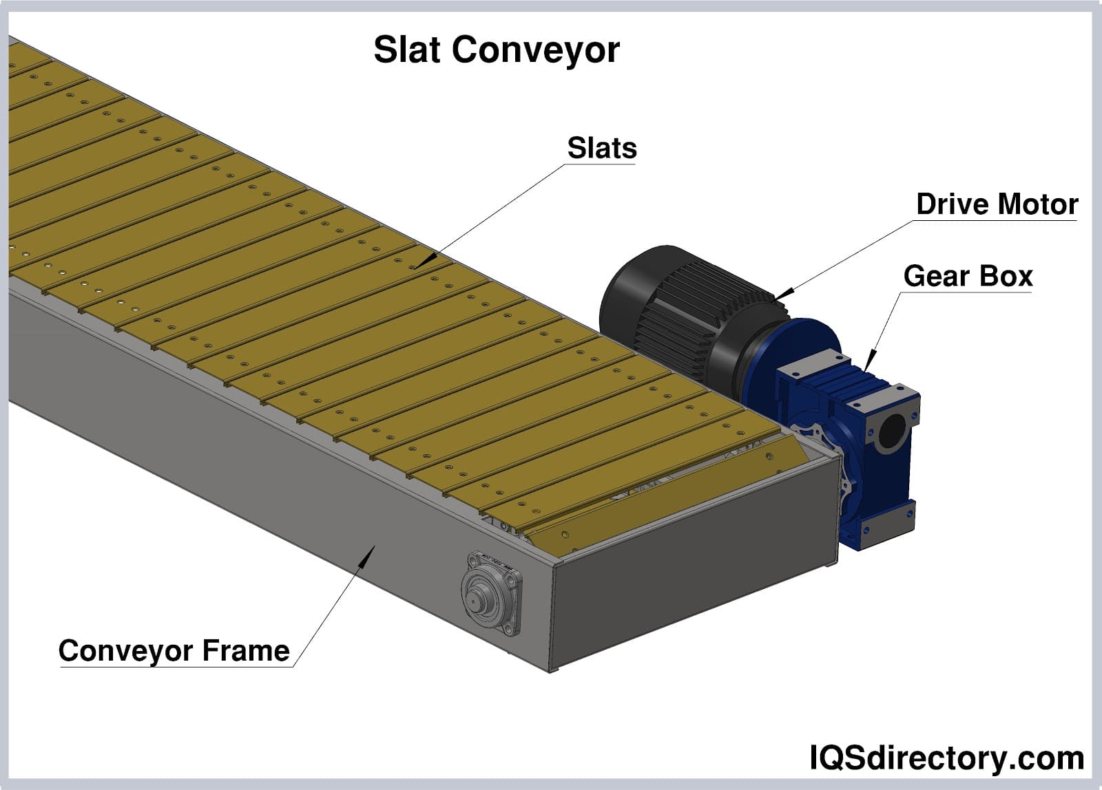 Conveyor Parts Diagram