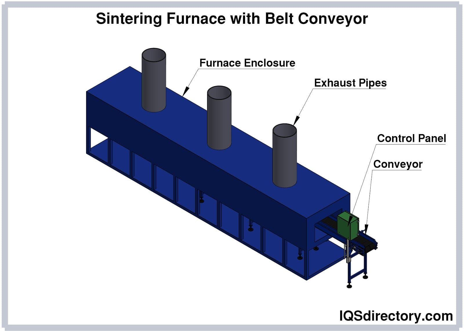 Conveyor System What Is It? How Does It Work? Types Of