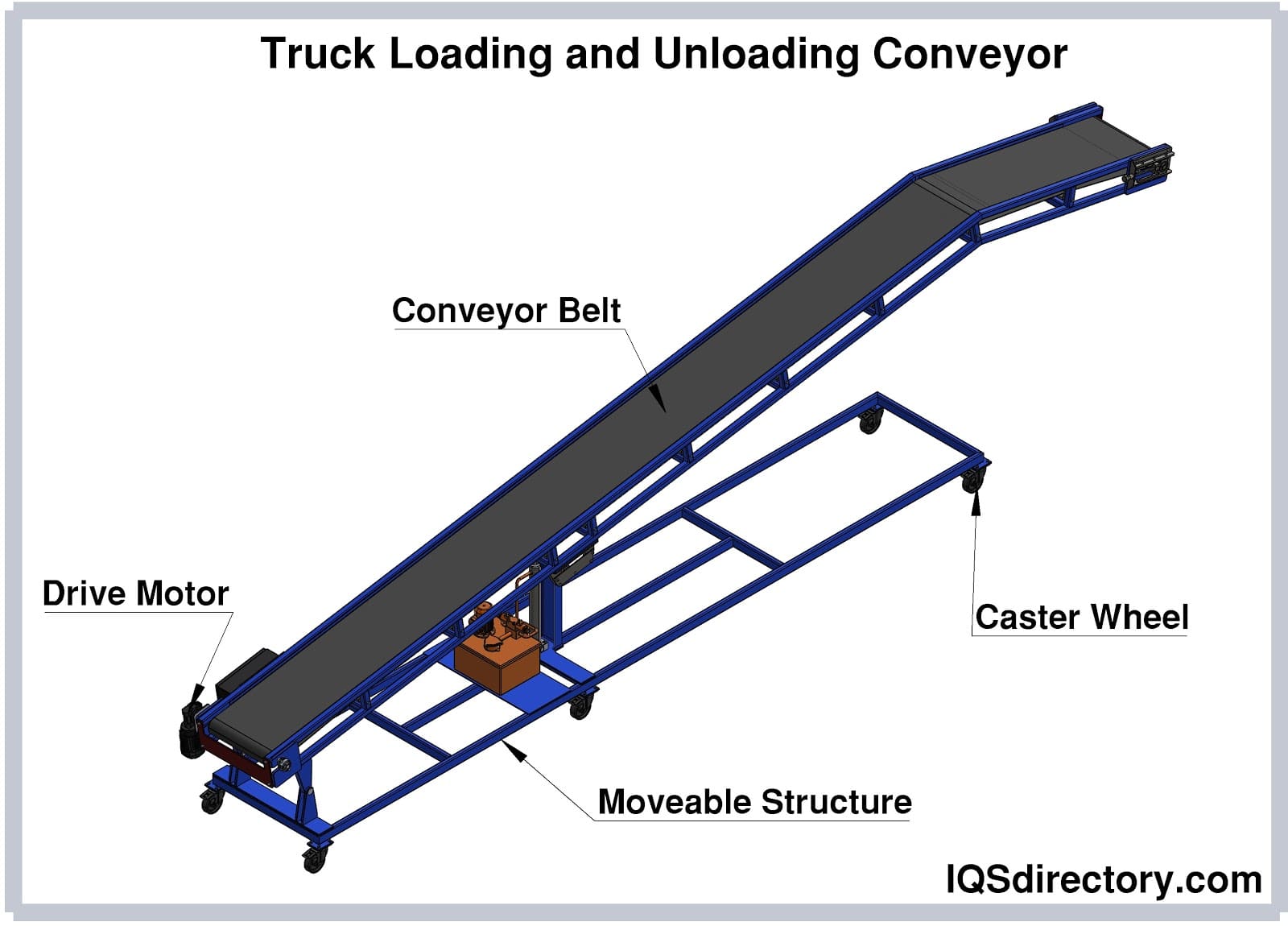 Conveyor System What Is It How Does It Work Types Of 3190