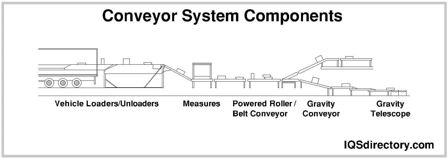 Example of a timing-belt layout for industrial applications