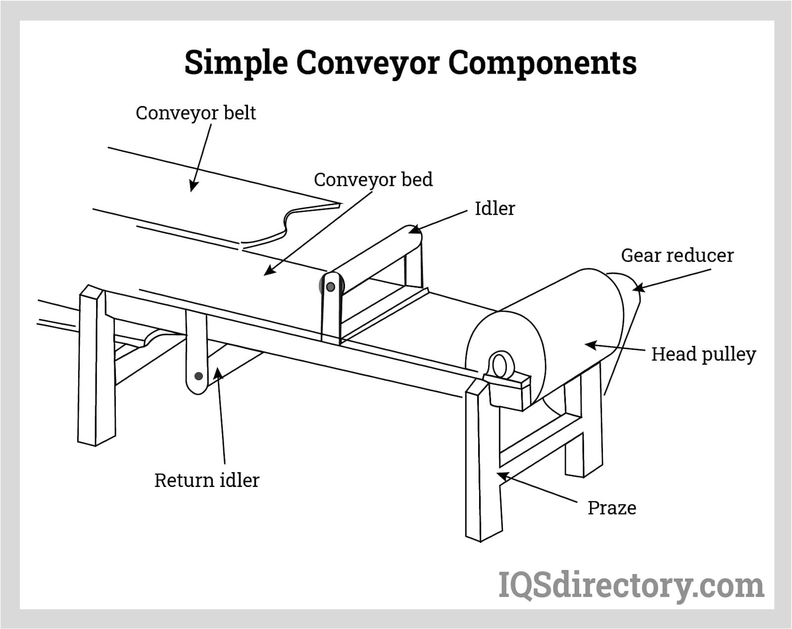 Conveyor Belt Schematic Diagram