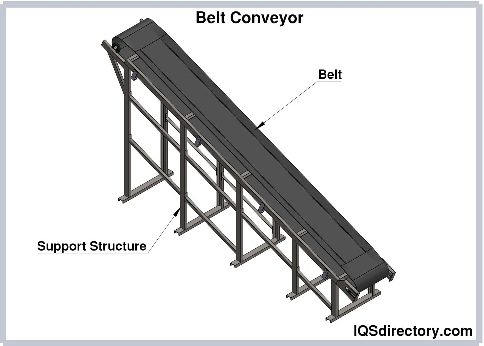 Conveyor System: What Is It? How Does It Work? Types Of, 54% OFF