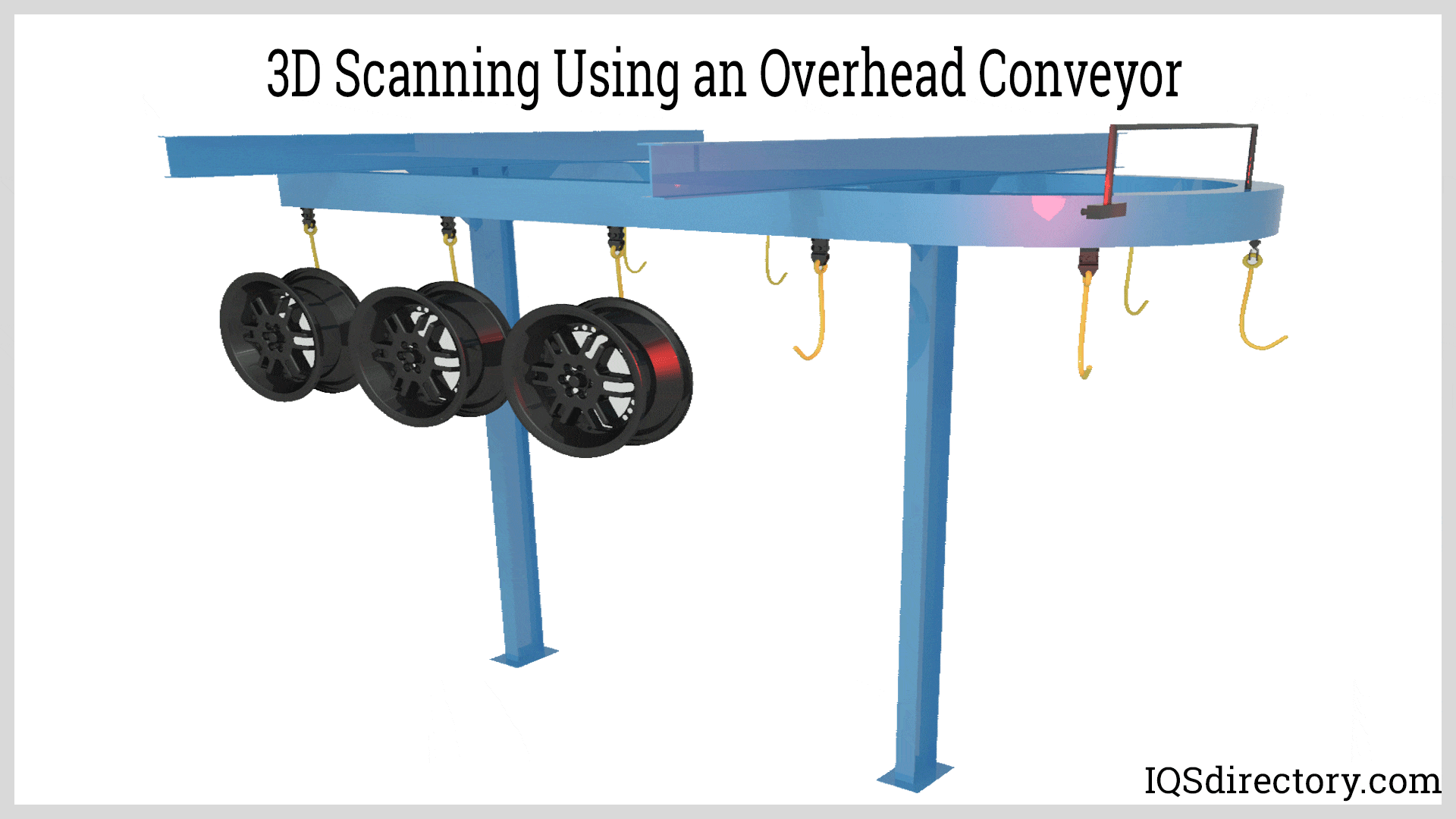 3D Scanning Using an Overhead Conveyor