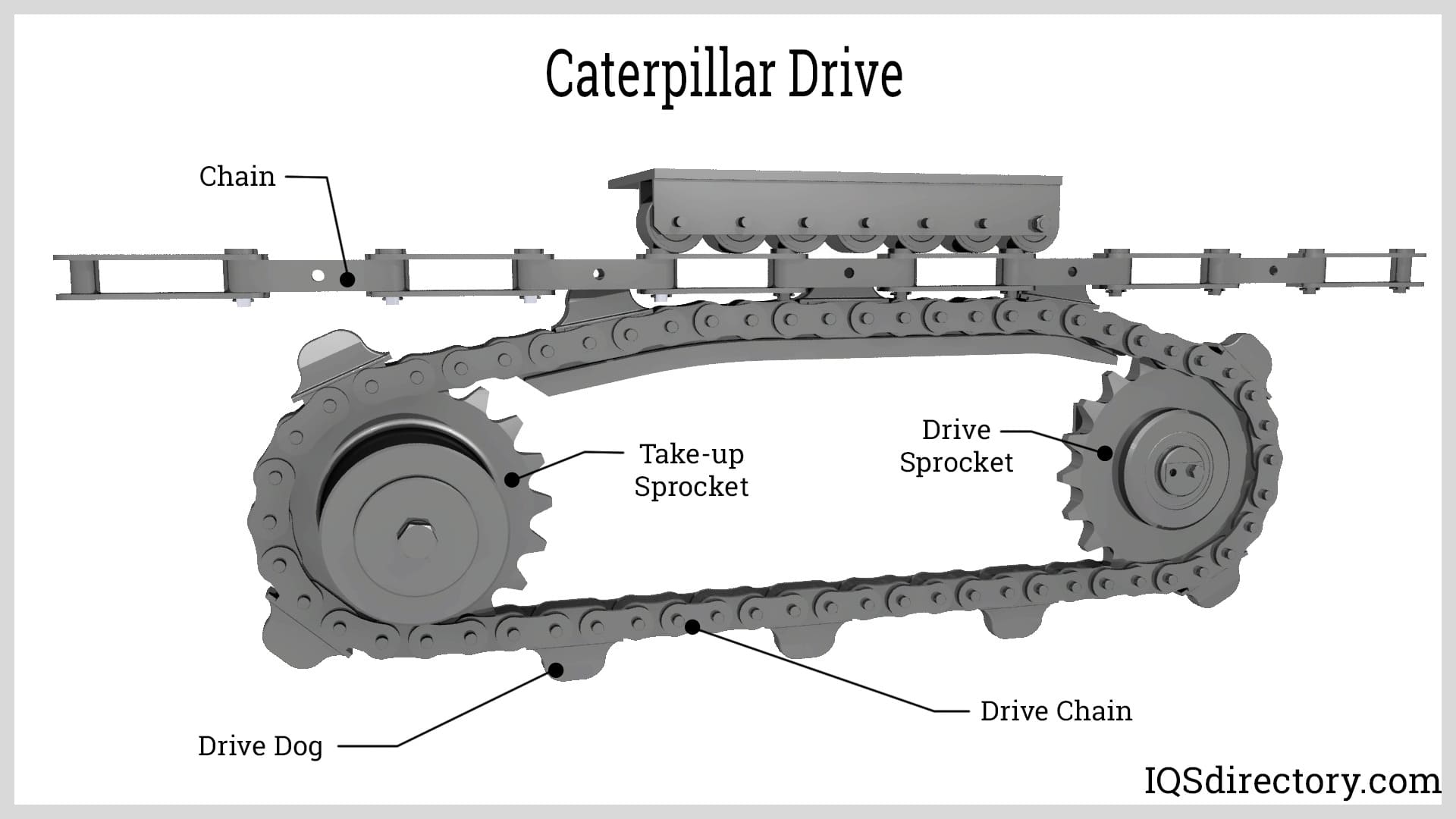 Caterpillar Drive