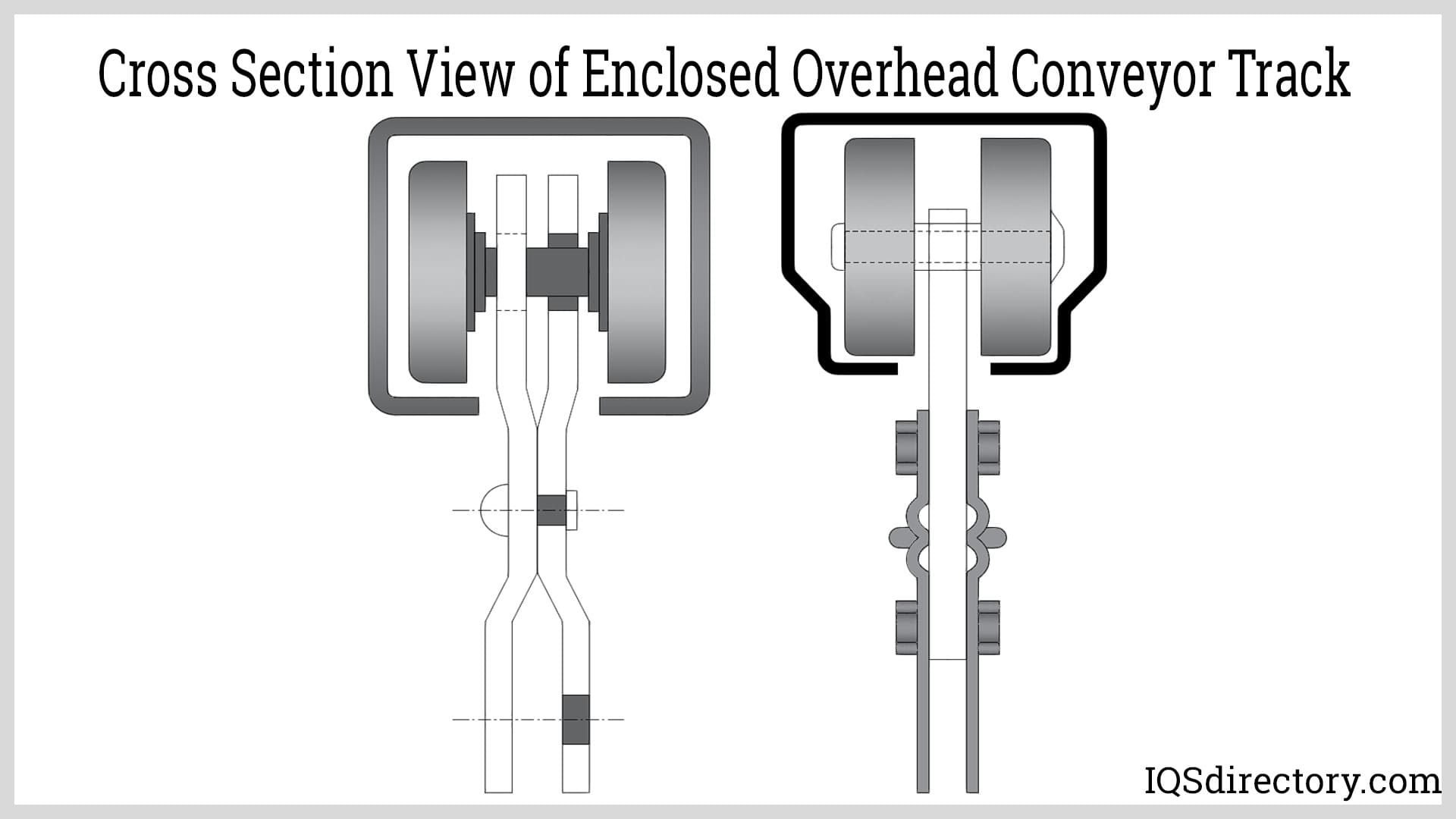 Cross Section View of Enclosed Overhead Conveyor Track