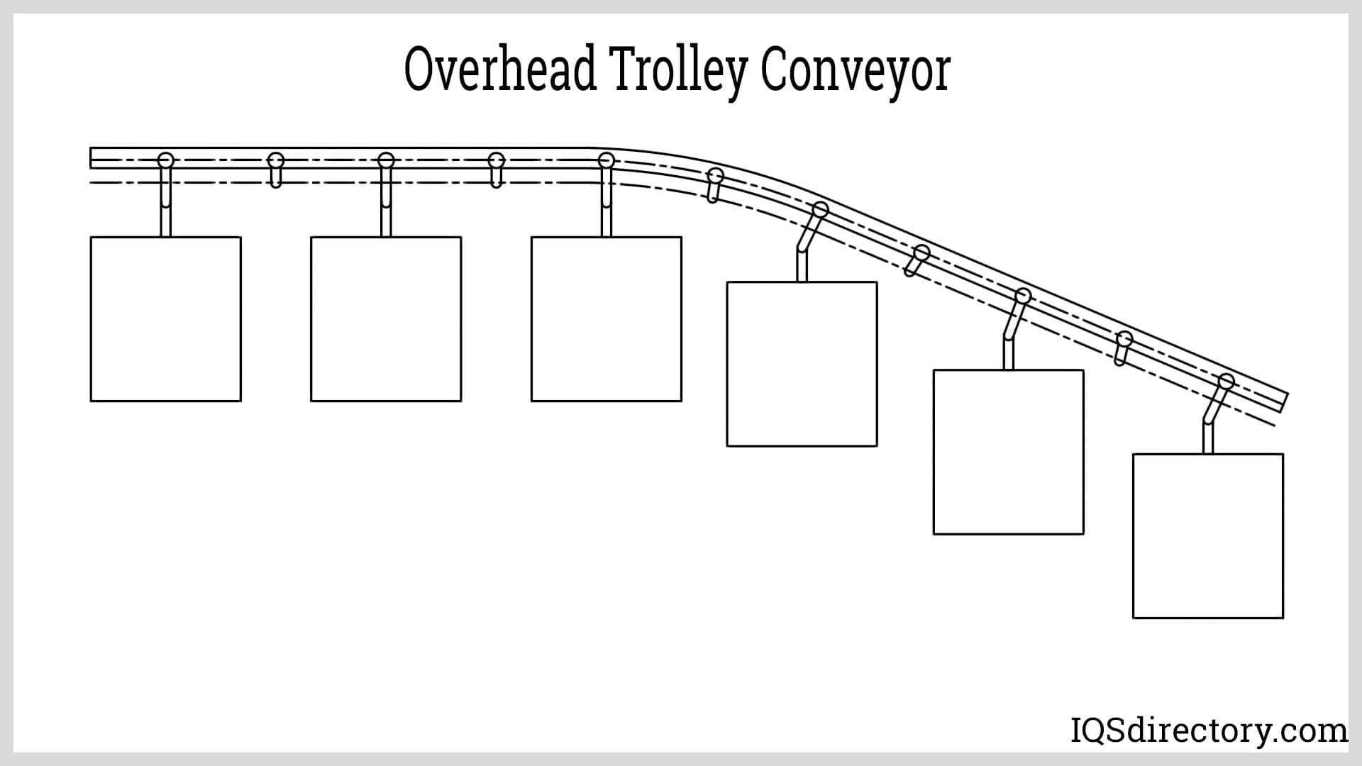 Overhead Trolley Conveyor