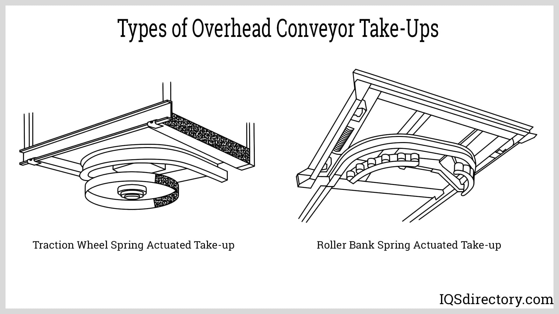 Types of Overhead Conveyor Take-Ups