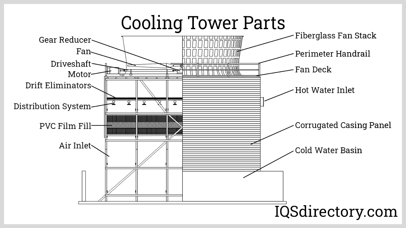 Cooling Tower: What Is It? How Does It Work, Types Of