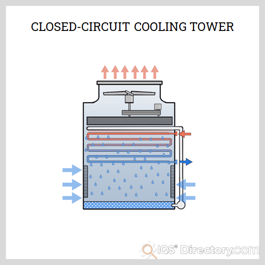 Open Circuit Cooling Tower Diagram