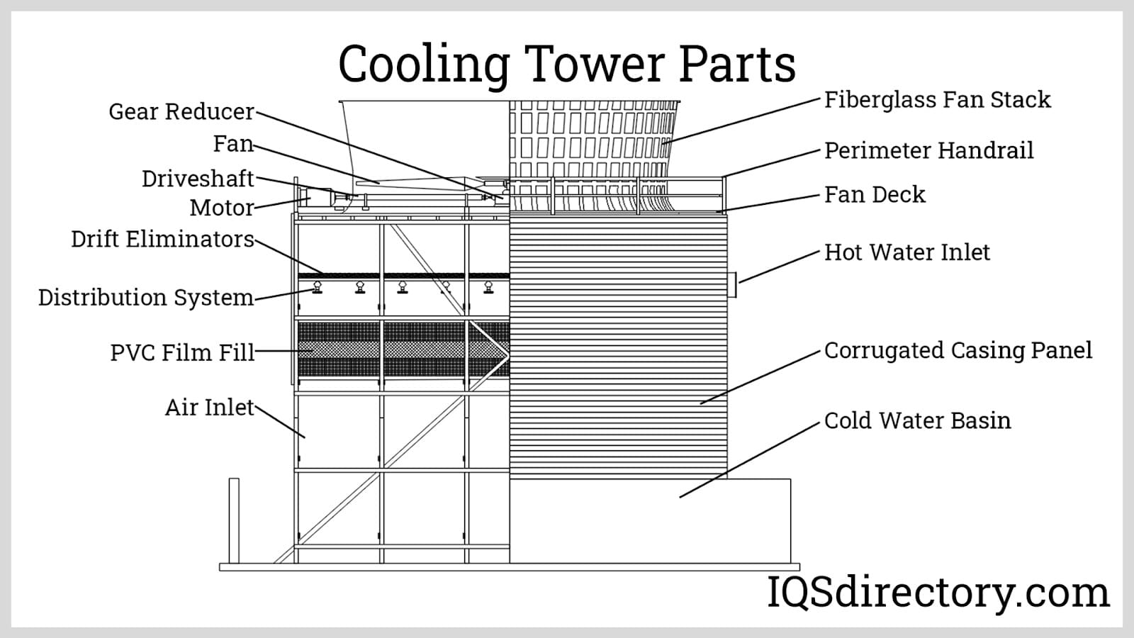 Cooling Tower Details Design Talk