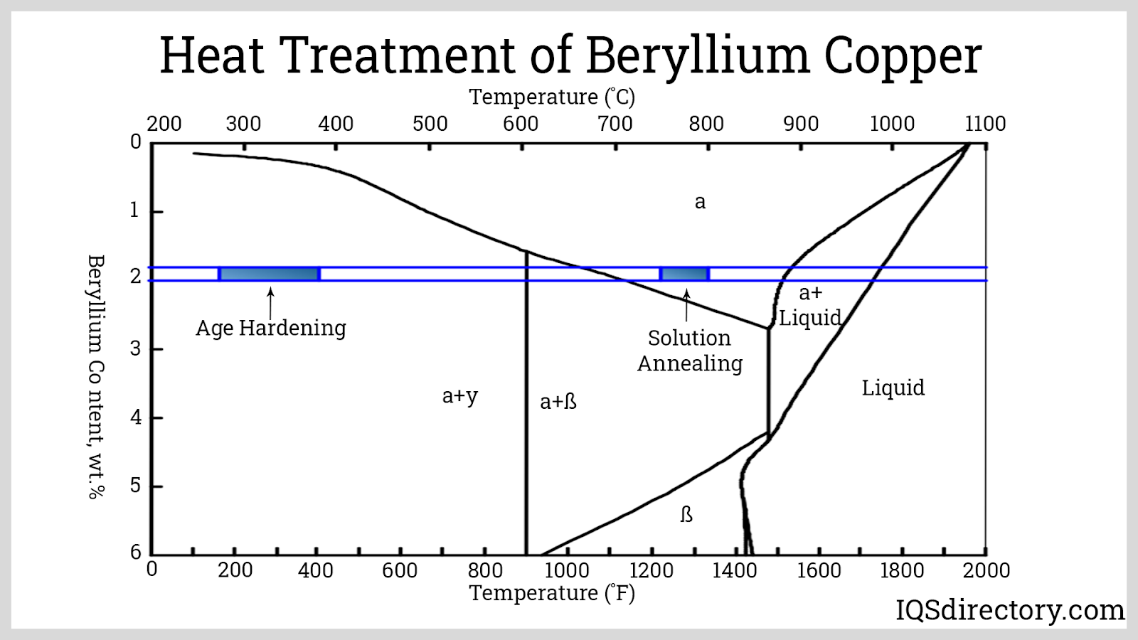 Beryllium Copper What Is It How Is It Used Types Of