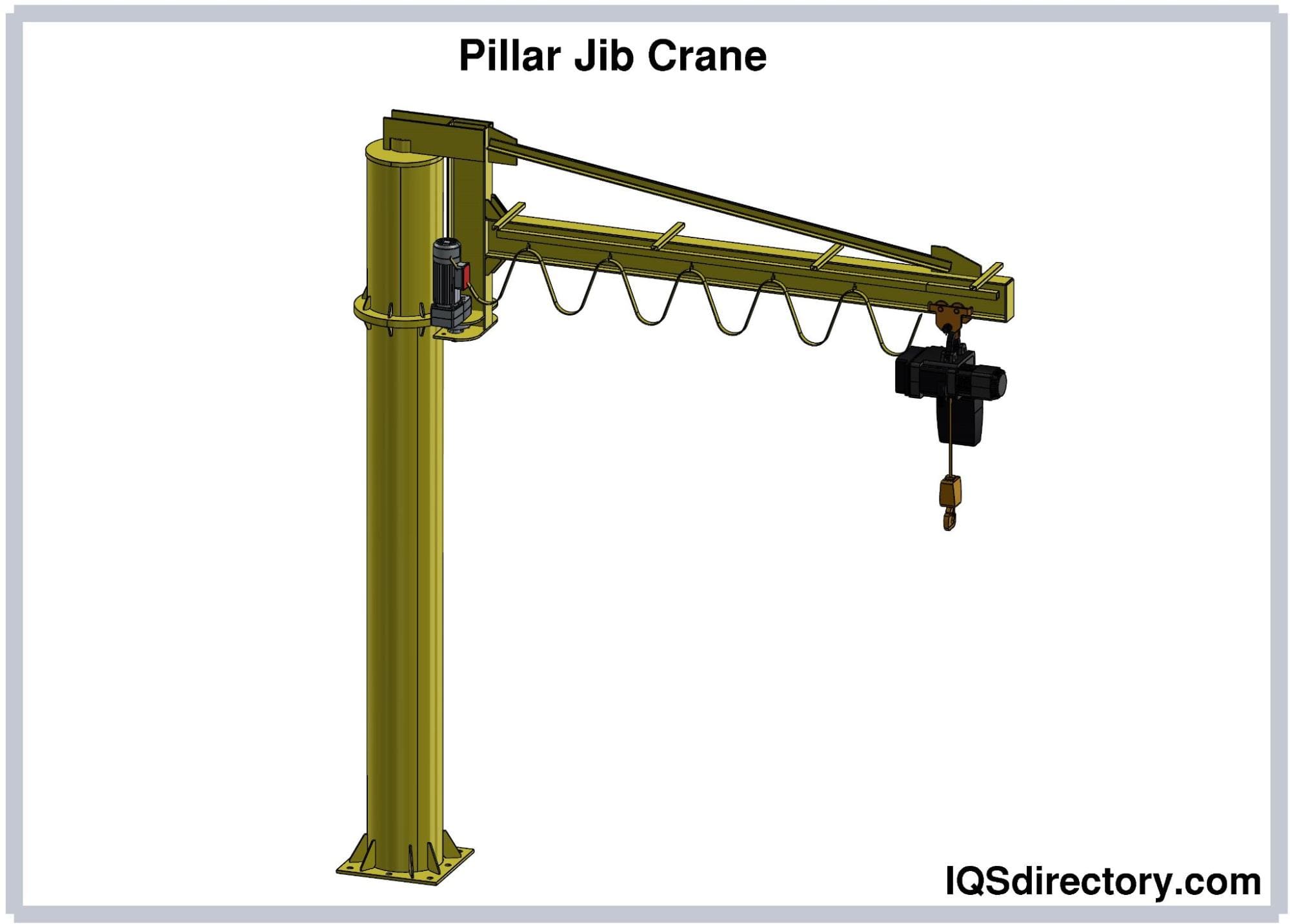 Jib Cranes: What Is It? Types of, Components, Uses