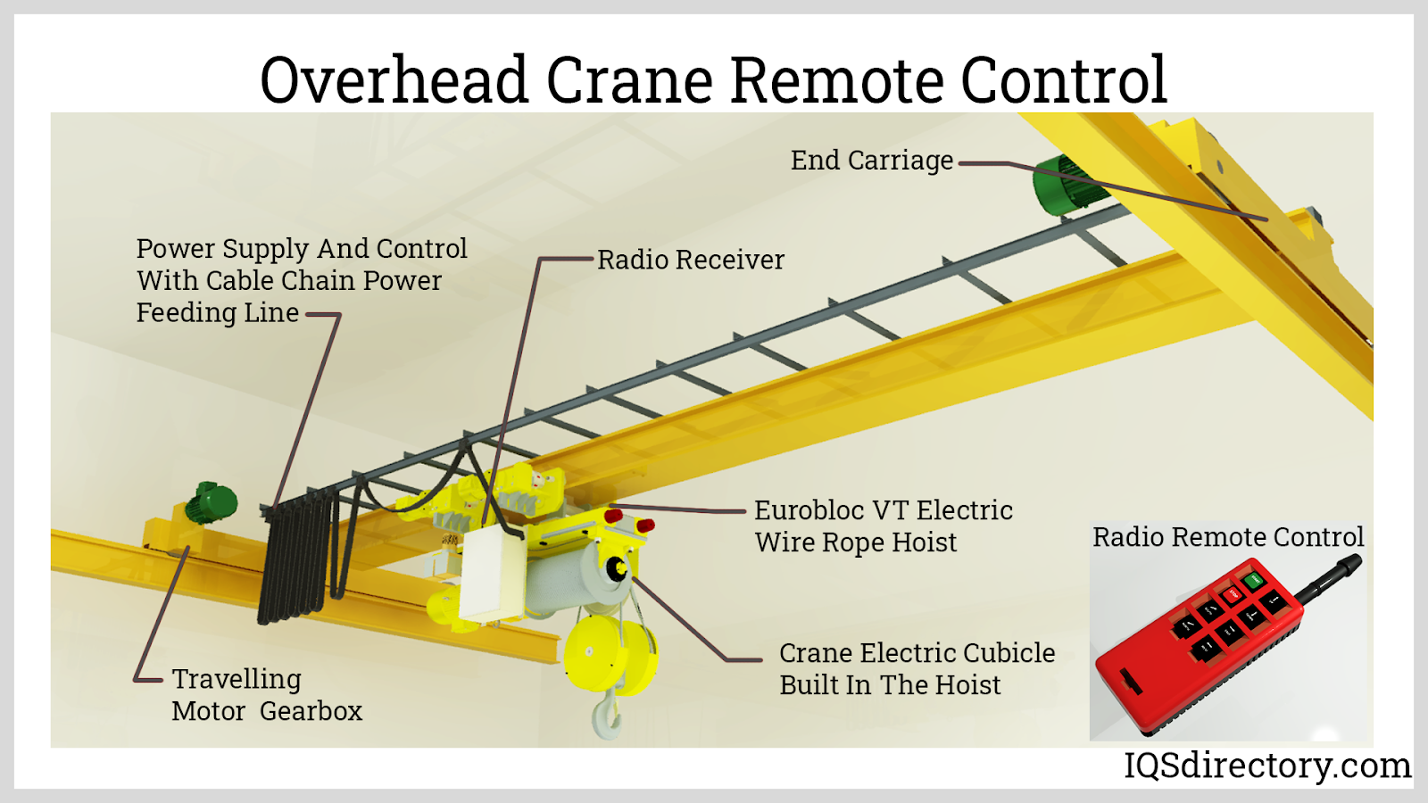 Overhead Crane What Is It How Does It Work Types Of