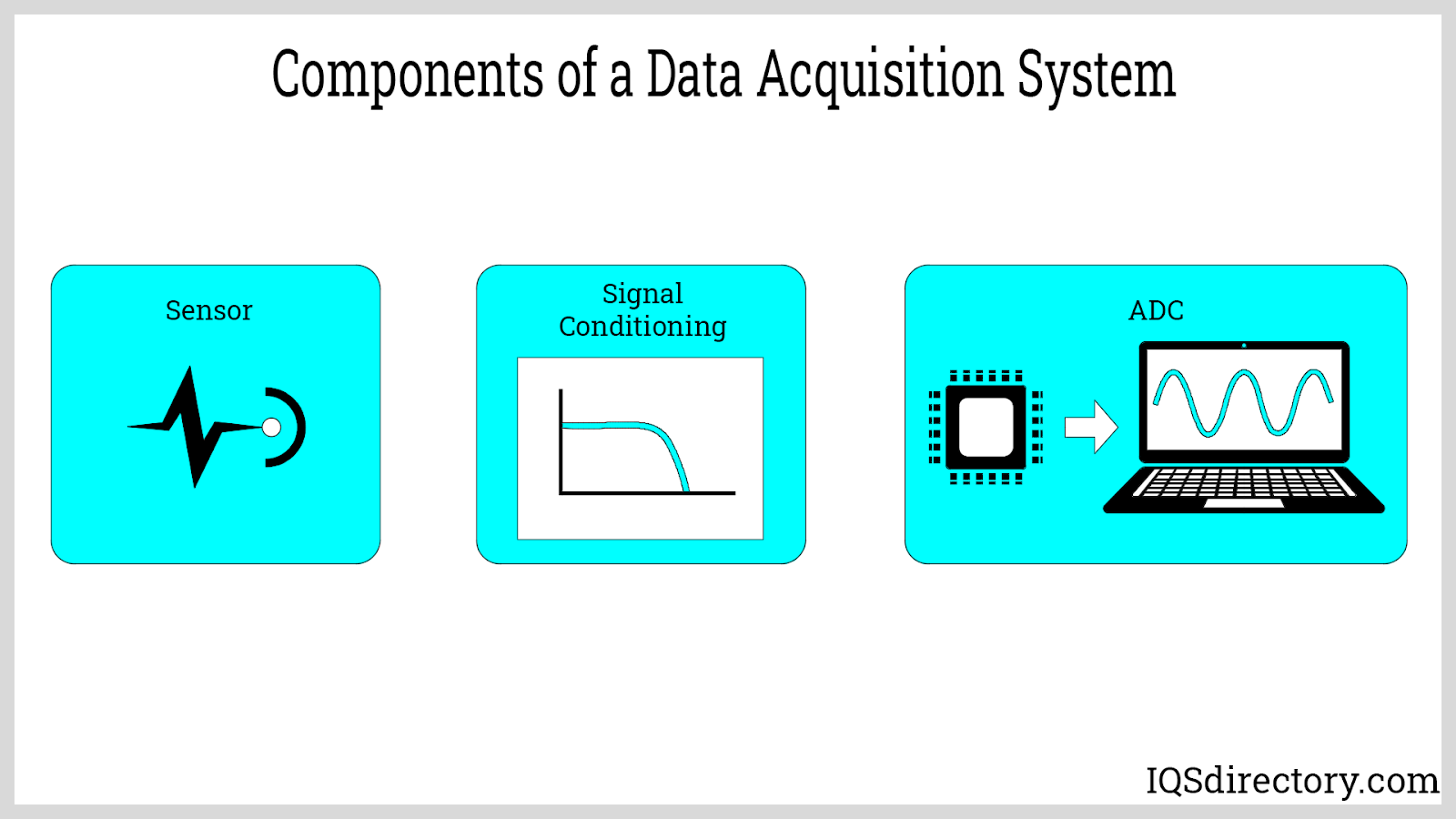 Data Acquisition Systems Types Uses Features And Benefits Kienitvc 