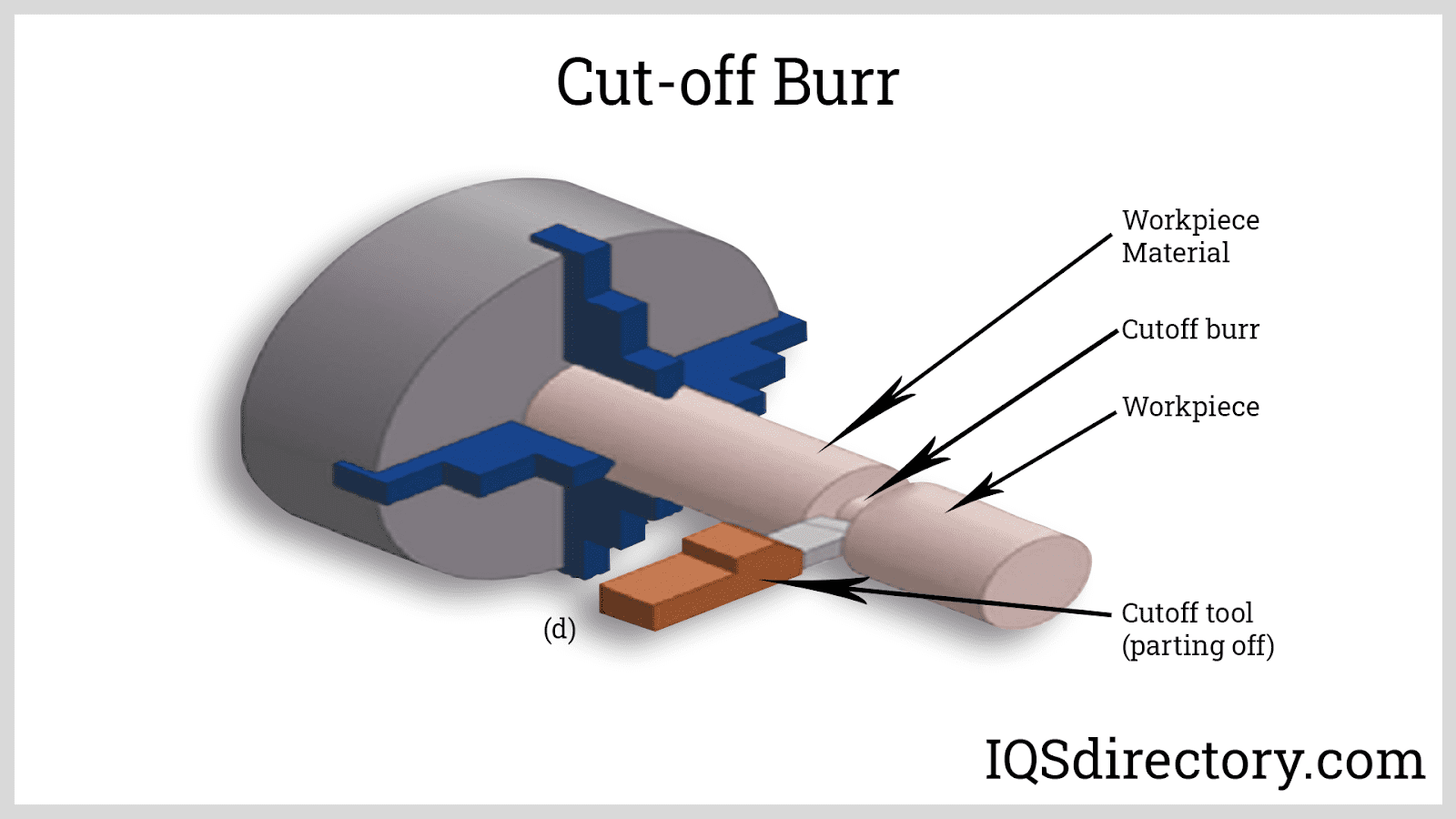 Cut-off otřepy