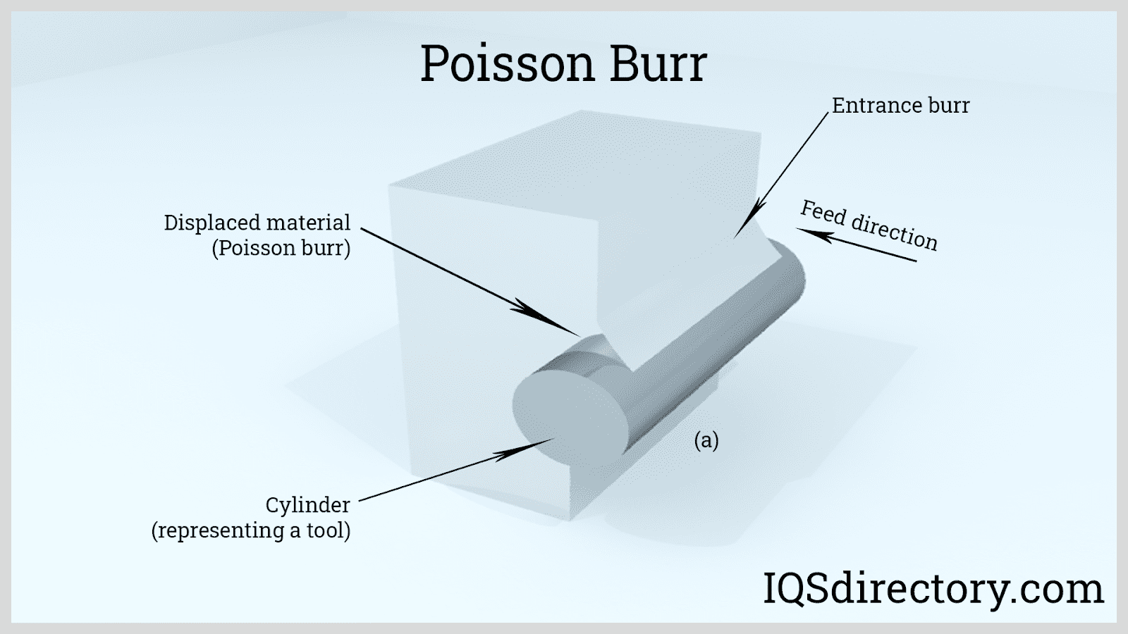  Bavure de poisson