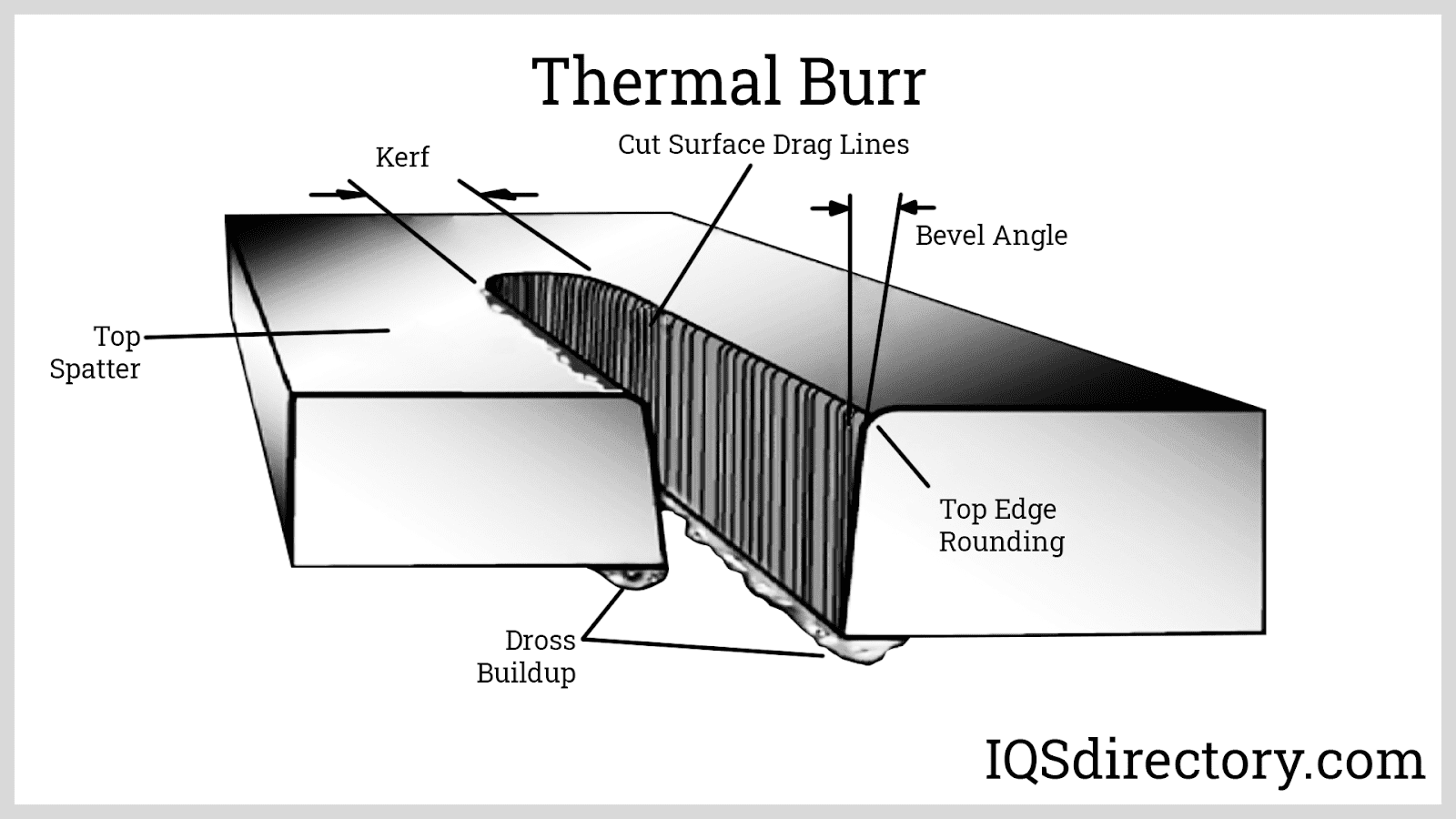  Bavure thermique