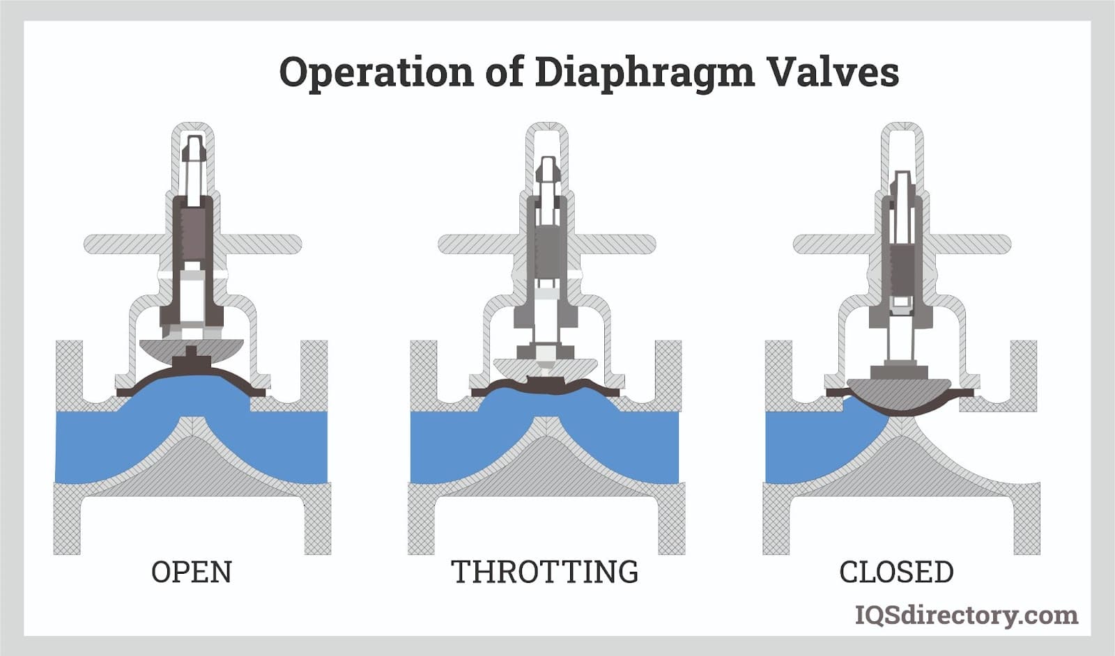 Diaphragm Pump Parts List + Function & Application