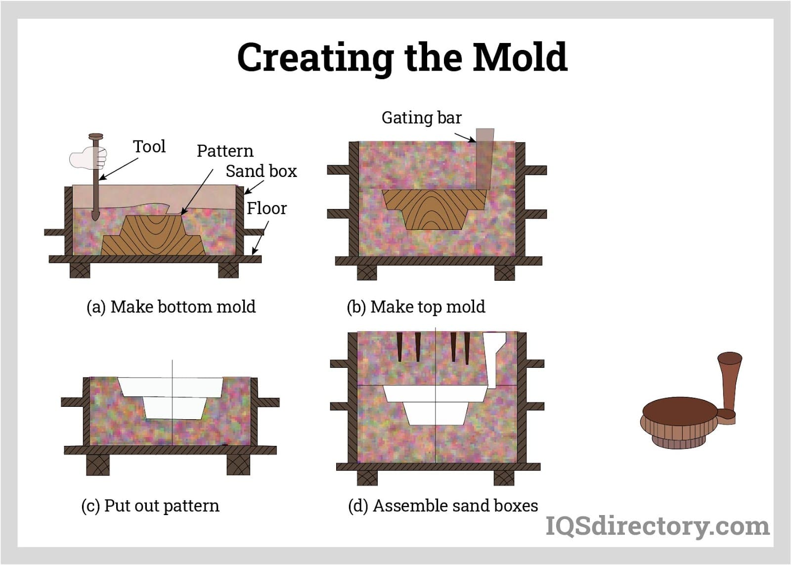 Smelting Mold Weld Kit - Melting Mold - Made from Steel - 4 x 4