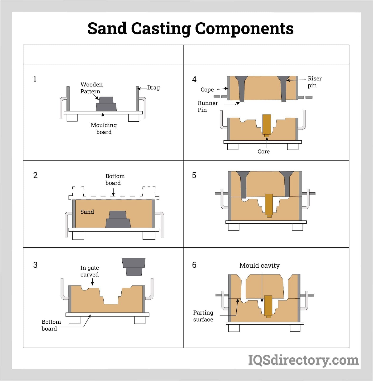 Sand Casting Patterns