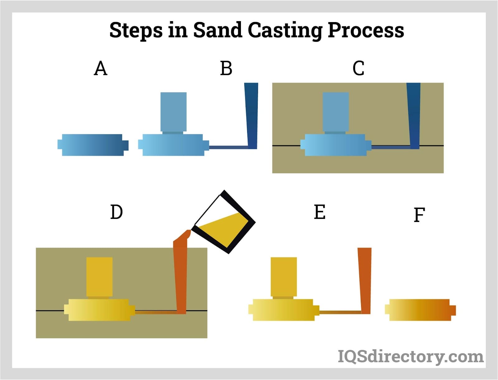 The 3 Types of Sand Used for Sand Casting