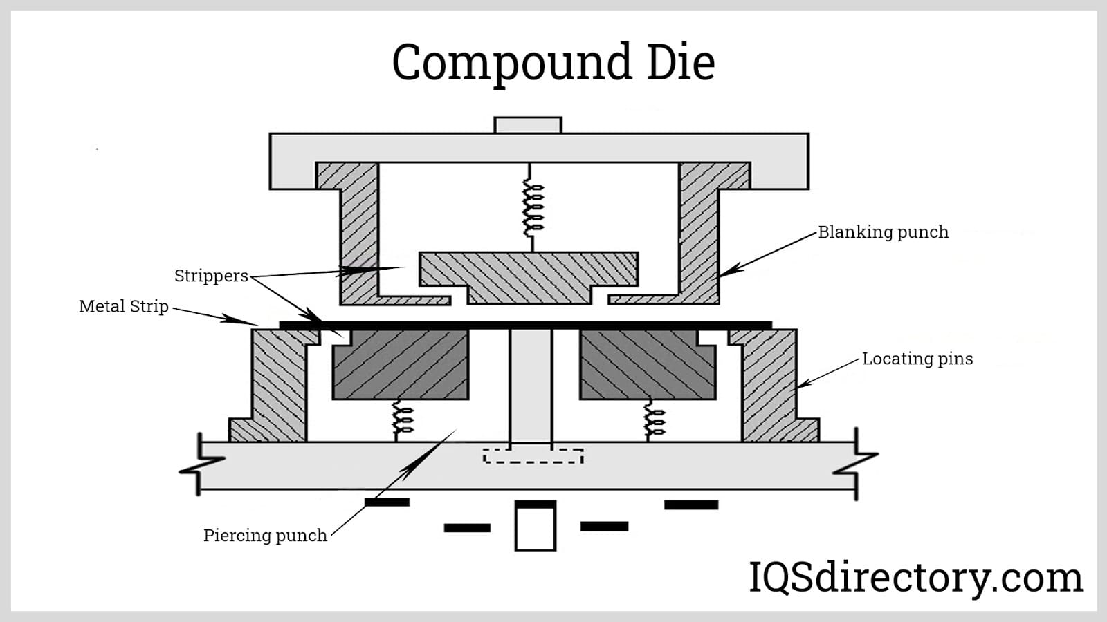 Die Cutting: What Is It? How Does It Work? Parts, Design