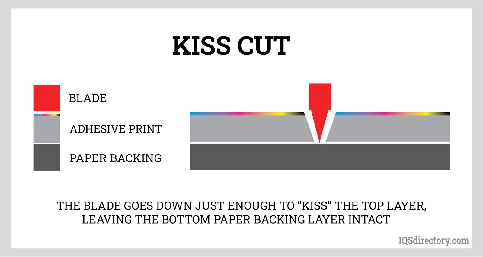 How To Make Kiss Cut & Die Cut Stickers Using HTVRont's Printable