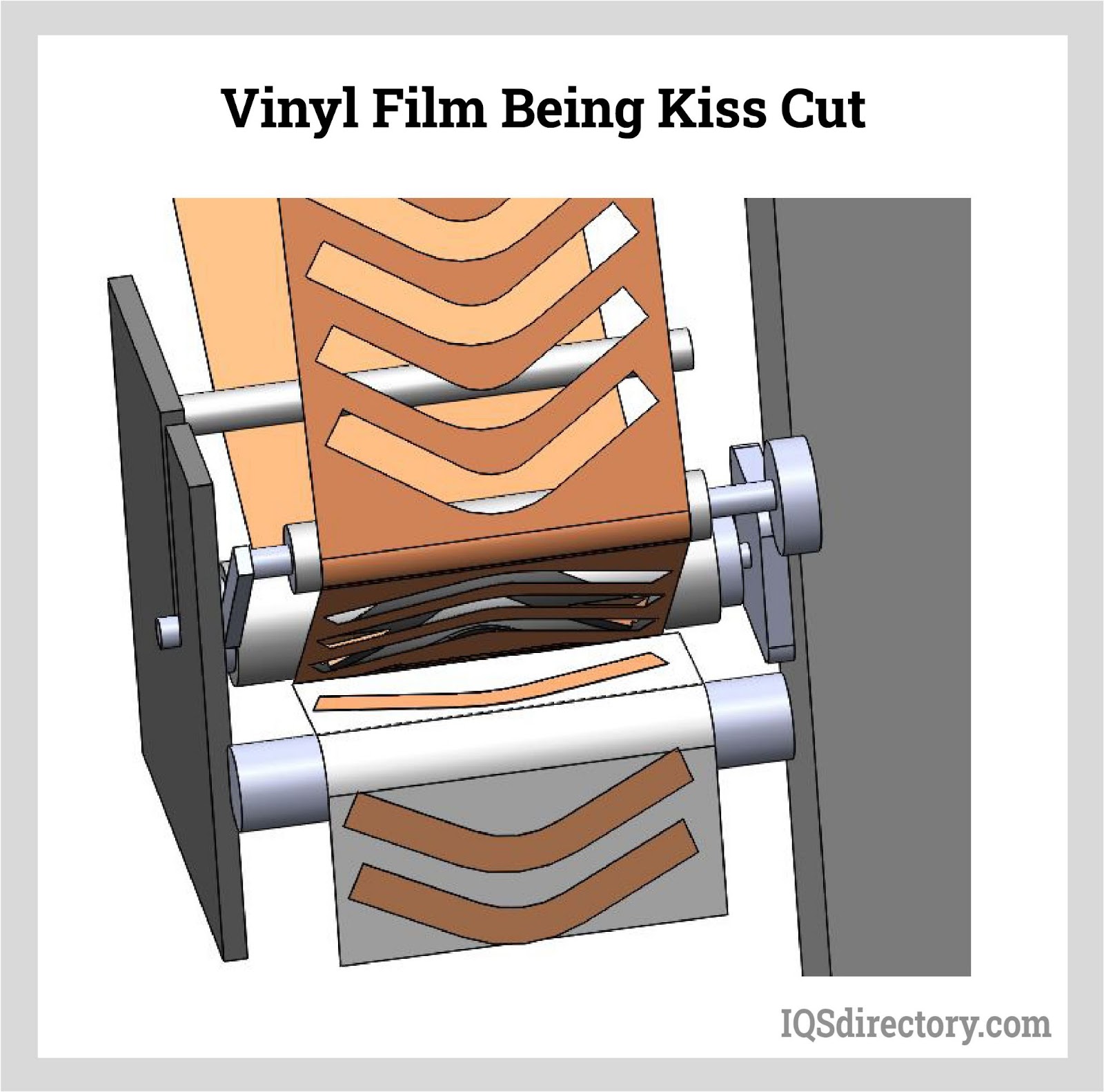 Kiss Cutting: What Is It? How Does It Work? Types, Products