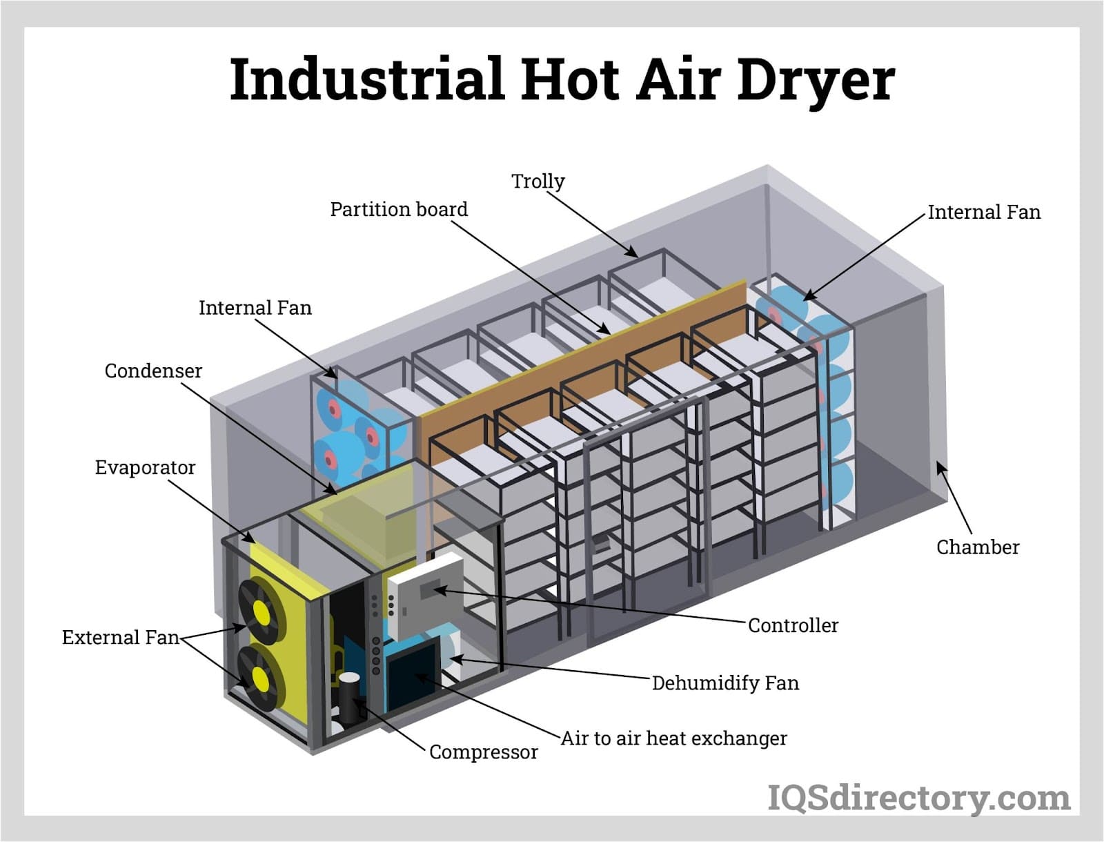 Forced Airflow Dryer Machine for Efficiently Drying Food Package Bags