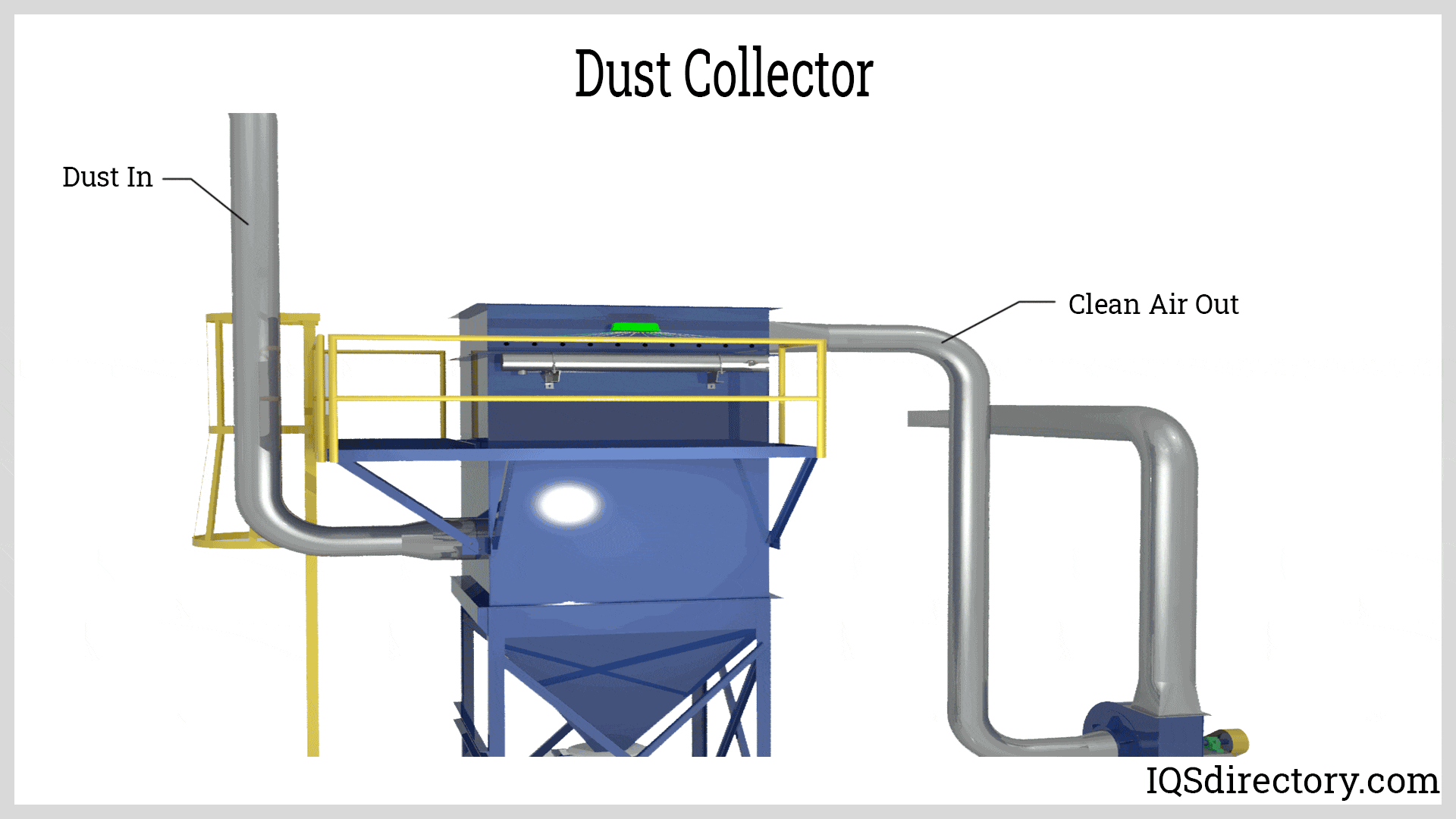 Dust Collection System What Is It? How Does It Work, Types