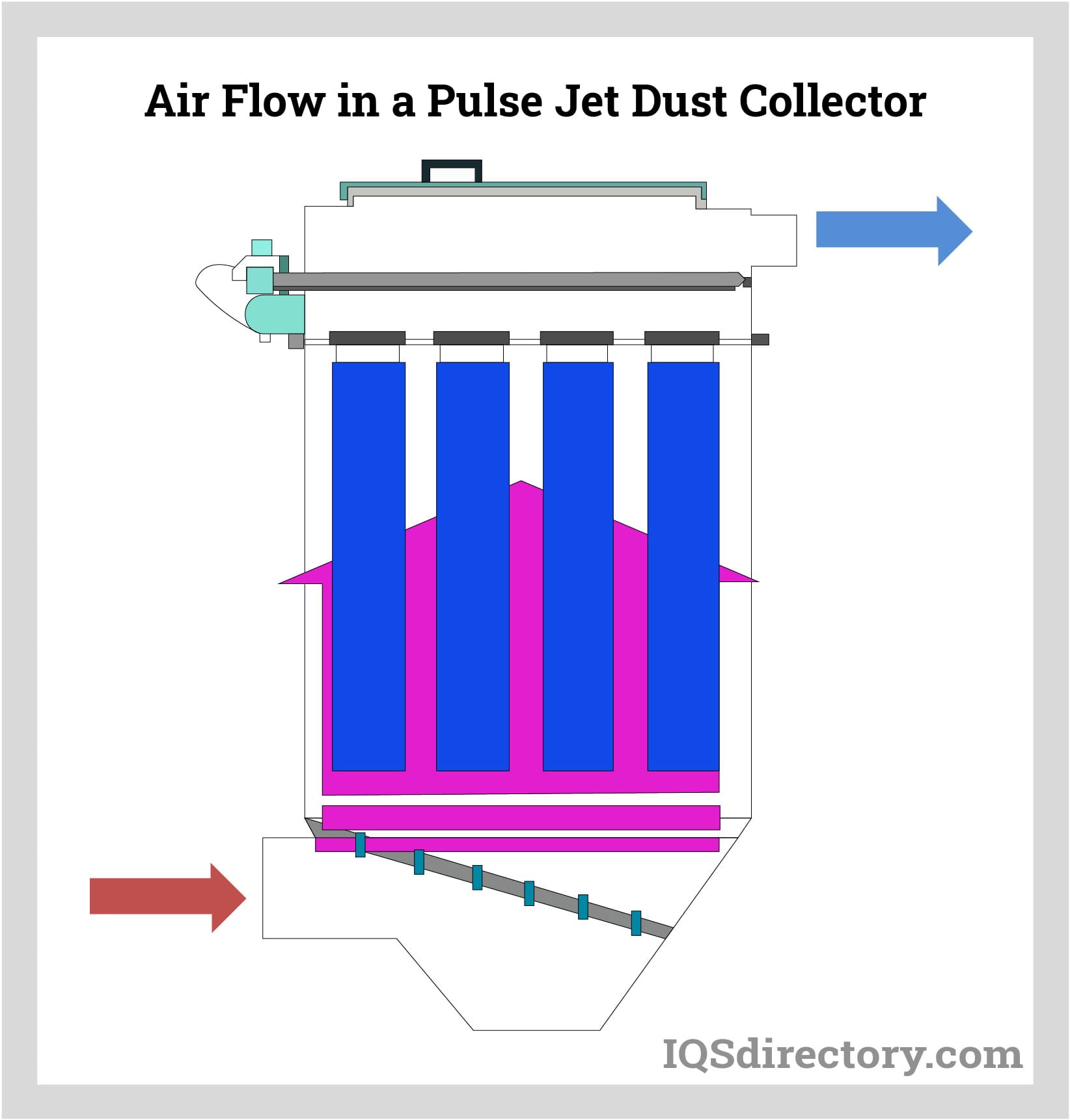 Influence of pulse-jet cleaning pressure on performance of compact dust  collector with pleated filter operated in clean-on-time mode - ScienceDirect