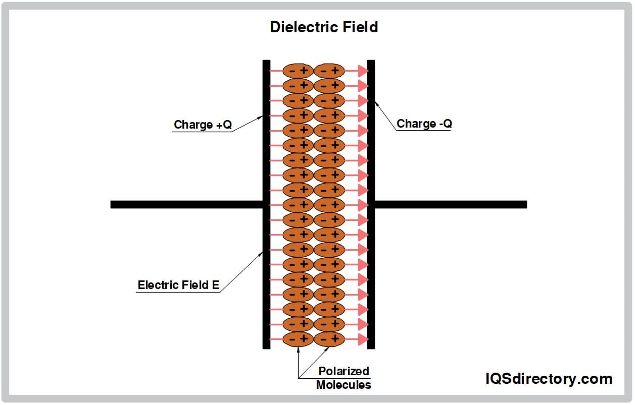 EDM Machining Components Types Applications And Advantages