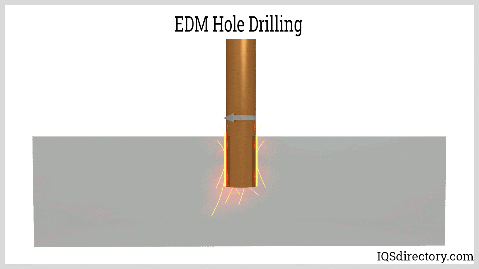 Brass EDM Electrode Rods - EDM Supplies for Small Hole Drilling