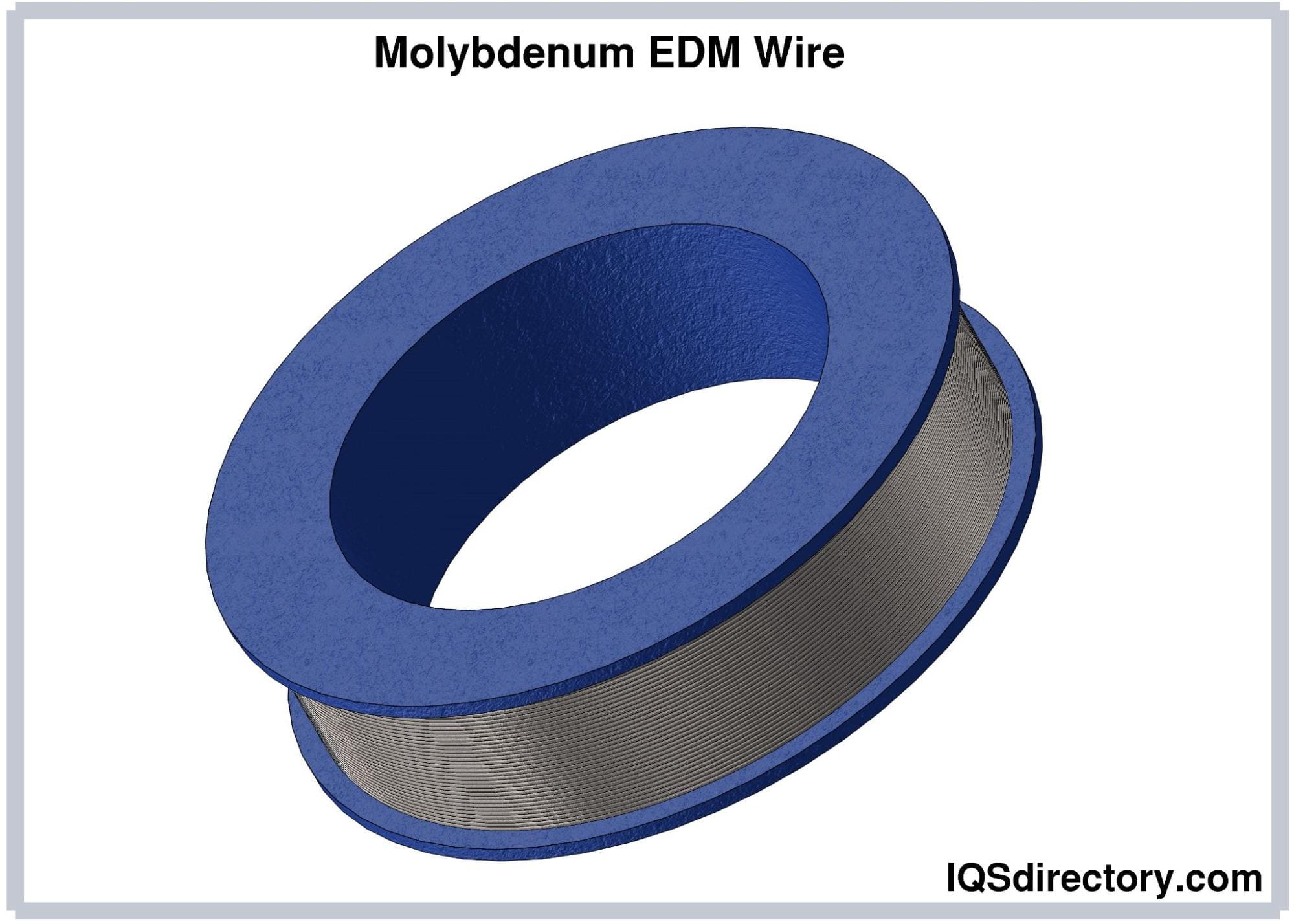Molybdenum EDM Wire