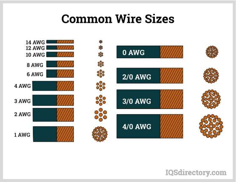 Electric Coil: What Is It? How Does It Work? Types Of, Uses