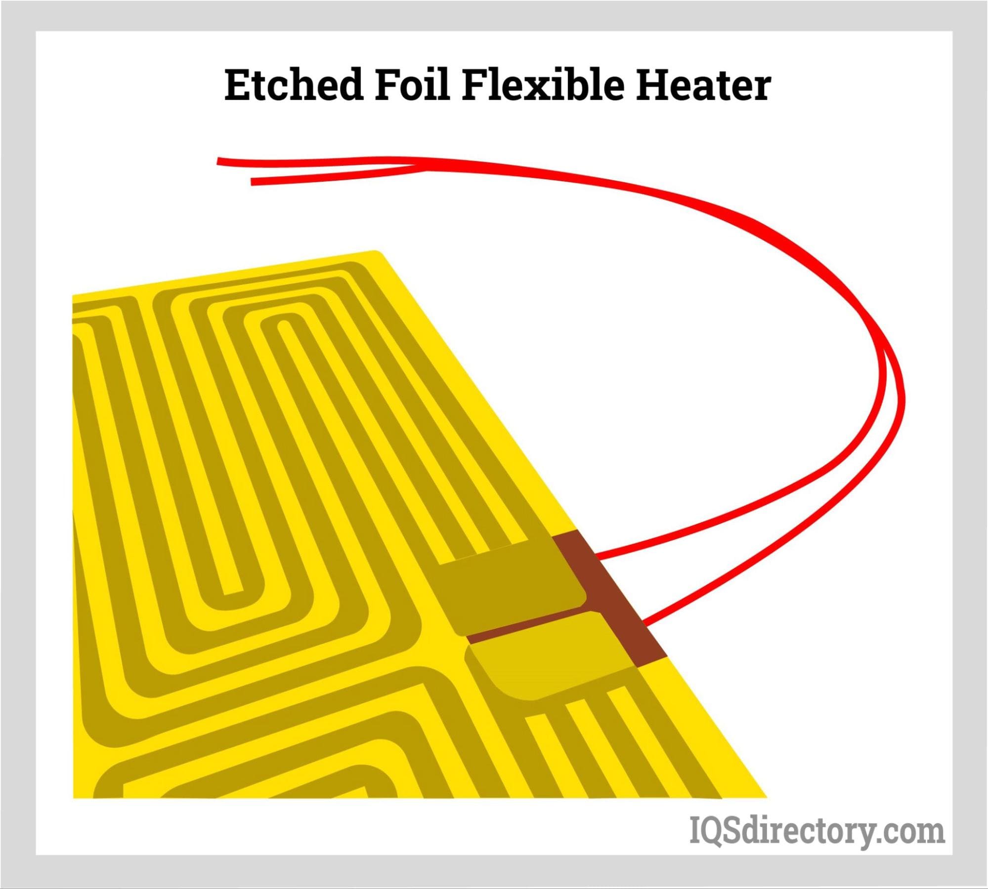 Etched Foil Flexible Heater