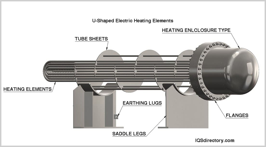 What are flanged heaters - Wattco